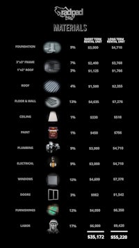 a black and white poster showing different types of materials